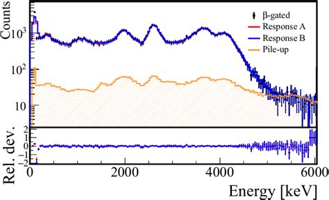 91 rb.com|Total absorption spectroscopy study of the decay of ^{86}Br and。